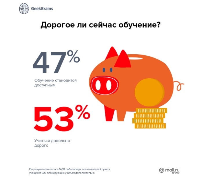 Дорогое ли сейчас обучение