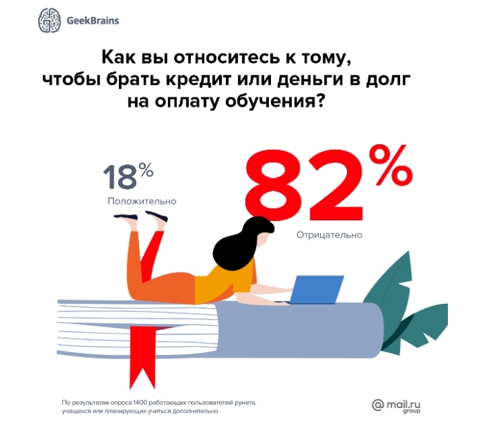 Как продать курс