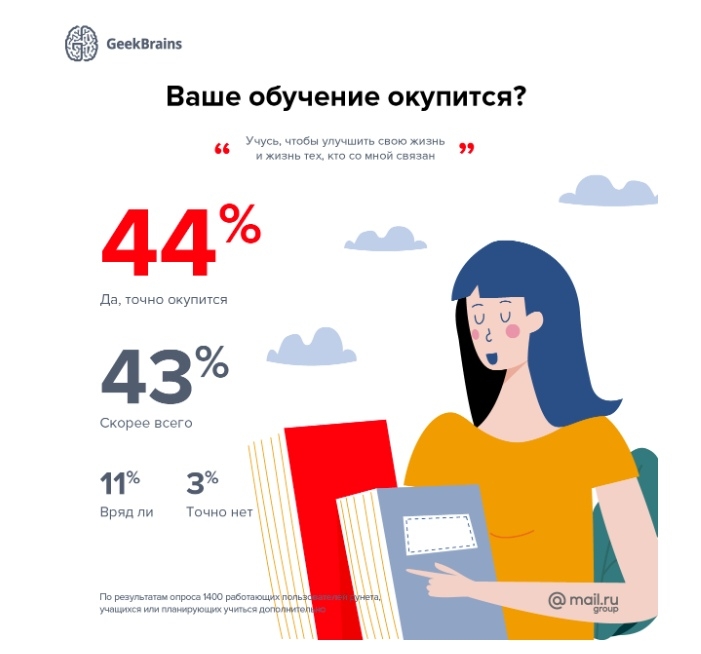Ваше обучение окупится