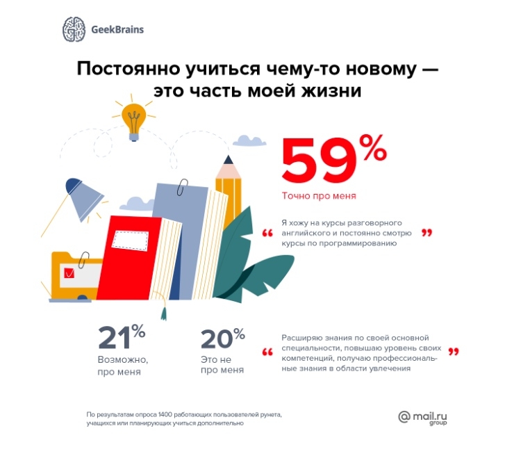 Постоянно учиться чему-то новому