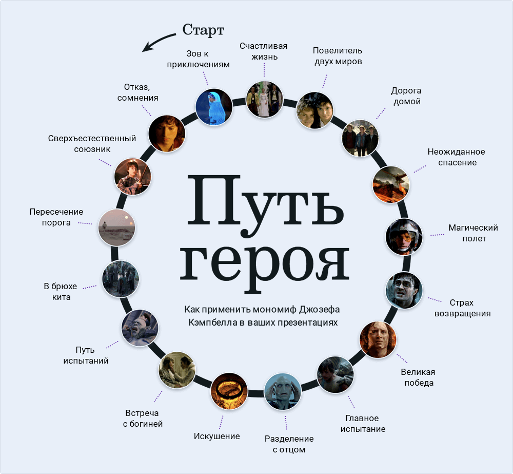 ispring-blog-image-1549989227