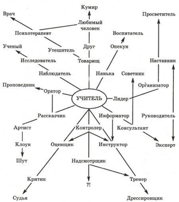 кто для вас учитель